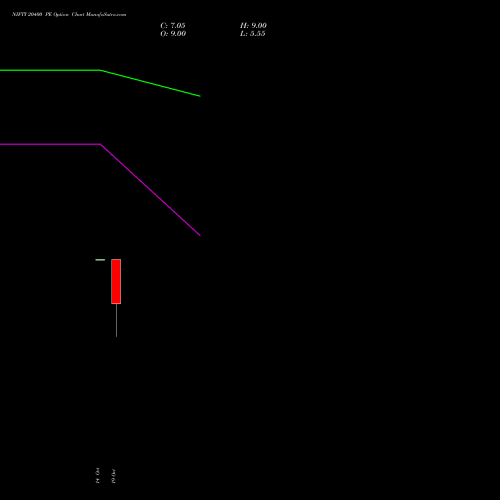 NIFTY 20400 PE (PUT) 09 November 2026 options price chart analysis Nifty 50 