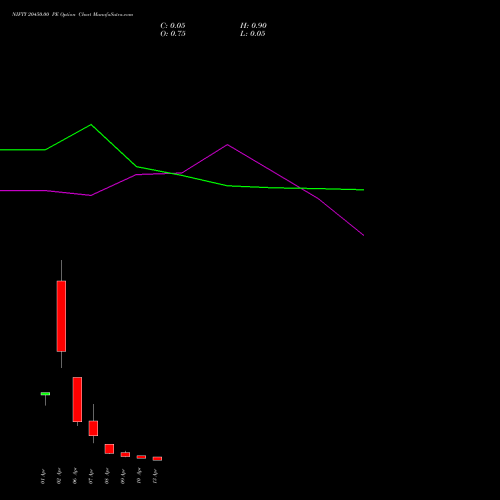 NIFTY 20450.00 PE (PUT) 13 April 2026 options price chart analysis Nifty 50 