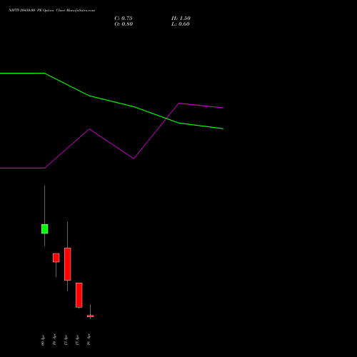 NIFTY 20450.00 PE (PUT) 21 April 2026 options price chart analysis Nifty 50 