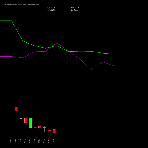 NIFTY 20450.00 PE (PUT) 05 May 2026 options price chart analysis Nifty 50 