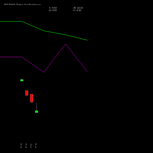 NIFTY 20450.00 PE (PUT) 26 May 2026 options price chart analysis Nifty 50 