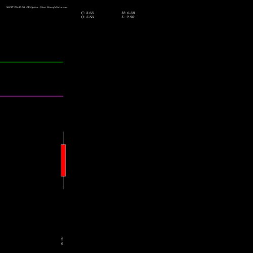 NIFTY 20450.00 PE (PUT) 19 October 2026 options price chart analysis Nifty 50 