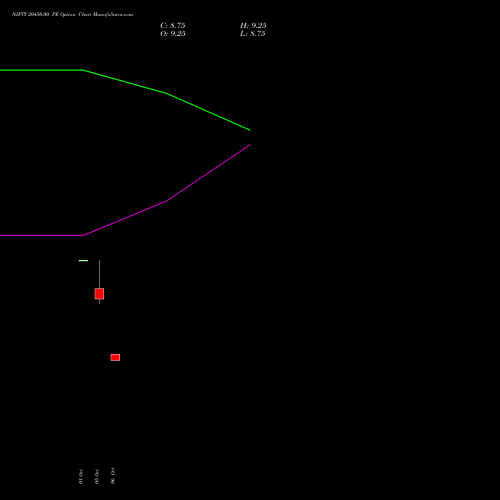 NIFTY 20450.00 PE (PUT) 27 October 2026 options price chart analysis Nifty 50 