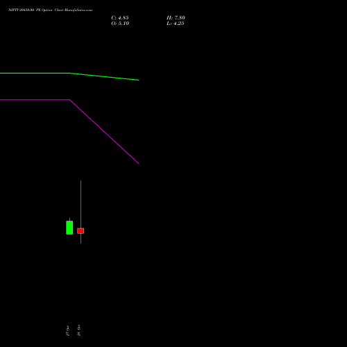 NIFTY 20450.00 PE (PUT) 09 November 2026 options price chart analysis Nifty 50 