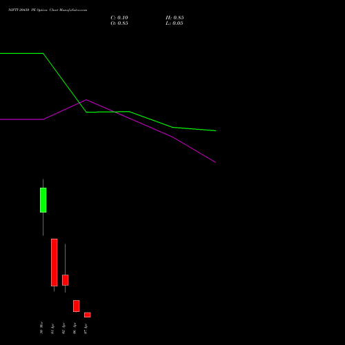NIFTY 20450 PE (PUT) 07 April 2026 options price chart analysis Nifty 50 