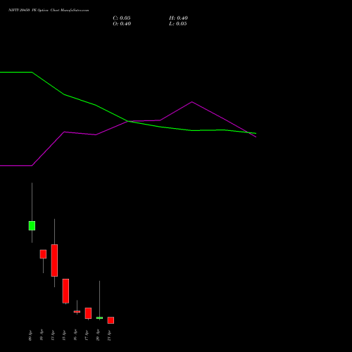 NIFTY 20450 PE (PUT) 21 April 2026 options price chart analysis Nifty 50 