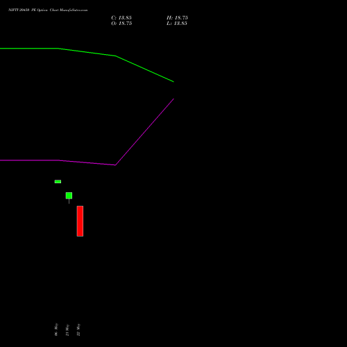 NIFTY 20450 PE (PUT) 30 June 2026 options price chart analysis Nifty 50 
