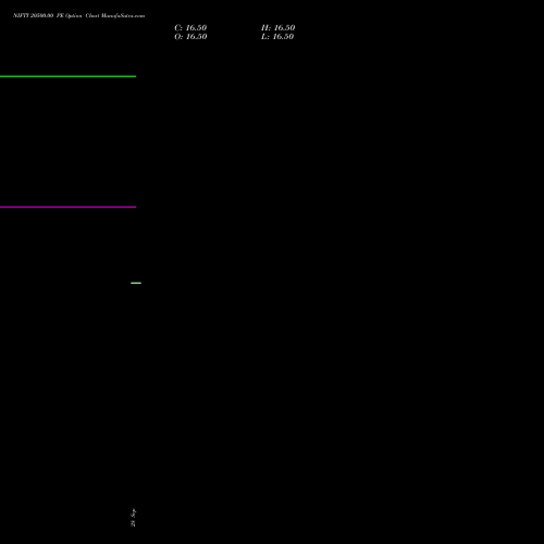 NIFTY 20500.00 PE (PUT) 27 October 2026 options price chart analysis Nifty 50 