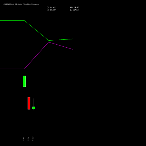 NIFTY 20500.00 PE (PUT) 09 November 2026 options price chart analysis Nifty 50 