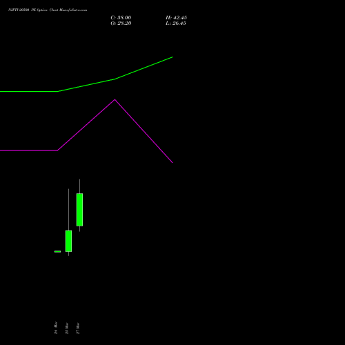 NIFTY 20500 PE (PUT) 07 April 2026 options price chart analysis Nifty 50 