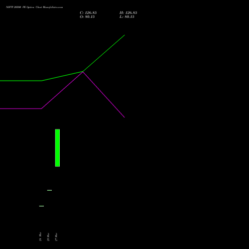 NIFTY 20500 PE (PUT) 28 April 2026 options price chart analysis Nifty 50 