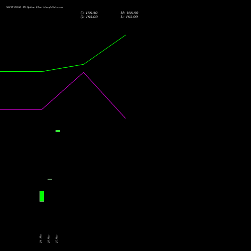 NIFTY 20500 PE (PUT) 26 May 2026 options price chart analysis Nifty 50 