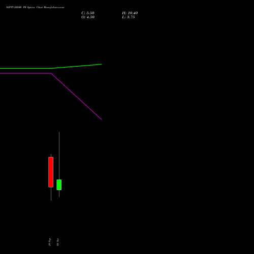 NIFTY 20500 PE (PUT) 13 October 2026 options price chart analysis Nifty 50 
