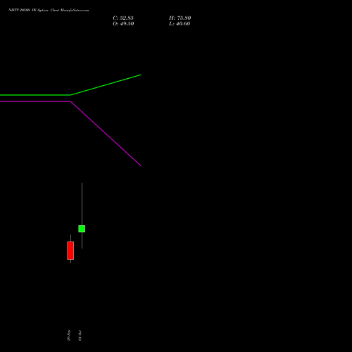 NIFTY 20500 PE (PUT) 23 November 2026 options price chart analysis Nifty 50 