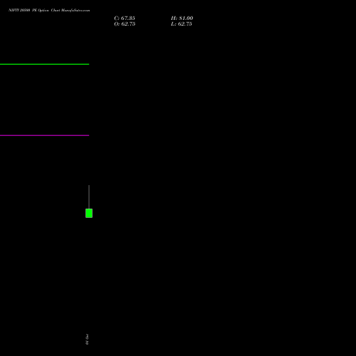 NIFTY 20500 PE (PUT) 29 December 2026 options price chart analysis Nifty 50 
