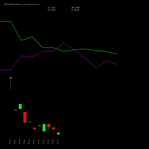 NIFTY 20550.00 PE (PUT) 05 May 2026 options price chart analysis Nifty 50 