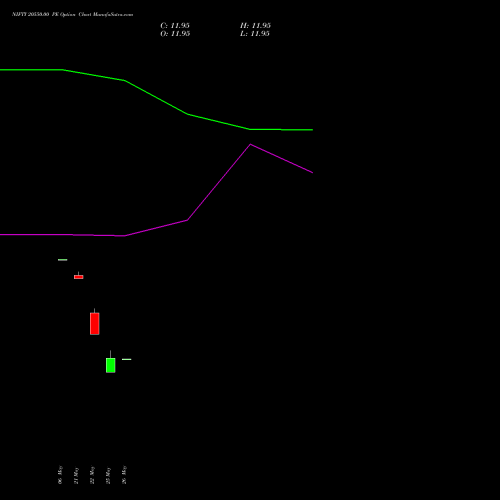 NIFTY 20550.00 PE (PUT) 30 June 2026 options price chart analysis Nifty 50 