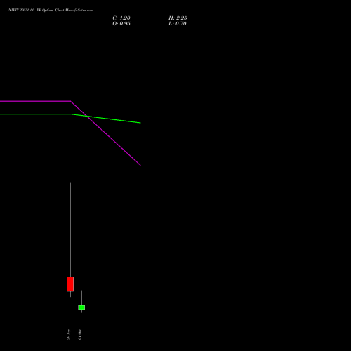 NIFTY 20550.00 PE (PUT) 06 October 2026 options price chart analysis Nifty 50 