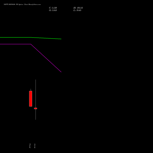 NIFTY 20550.00 PE (PUT) 13 October 2026 options price chart analysis Nifty 50 