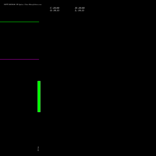 NIFTY 20550.00 PE (PUT) 19 October 2026 options price chart analysis Nifty 50 