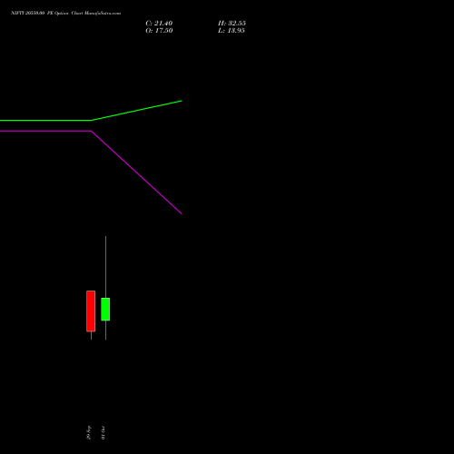 NIFTY 20550.00 PE (PUT) 27 October 2026 options price chart analysis Nifty 50 