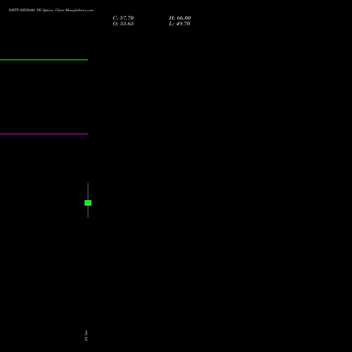 NIFTY 20550.00 PE (PUT) 23 November 2026 options price chart analysis Nifty 50 