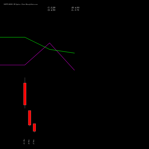 NIFTY 20550 PE (PUT) 30 March 2026 options price chart analysis Nifty 50 