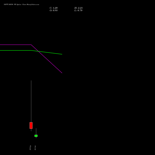 NIFTY 20550 PE (PUT) 06 October 2026 options price chart analysis Nifty 50 