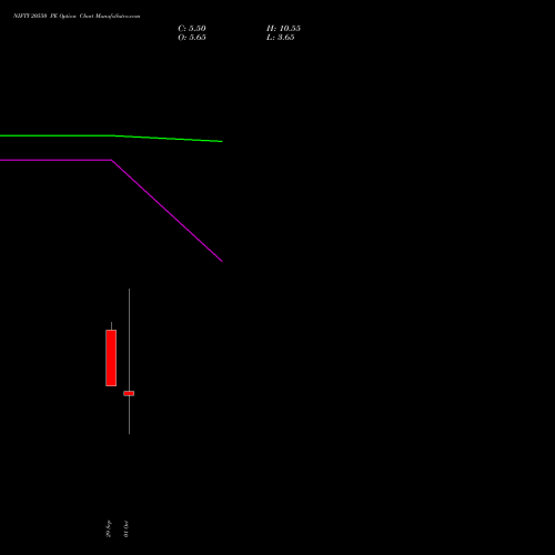 NIFTY 20550 PE (PUT) 13 October 2026 options price chart analysis Nifty 50 