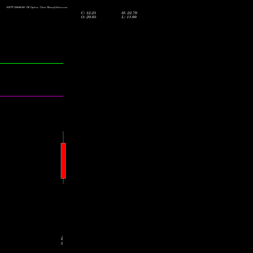 NIFTY 20600.00 PE (PUT) 30 March 2026 options price chart analysis Nifty 50 