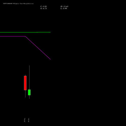 NIFTY 20600.00 PE (PUT) 13 October 2026 options price chart analysis Nifty 50 