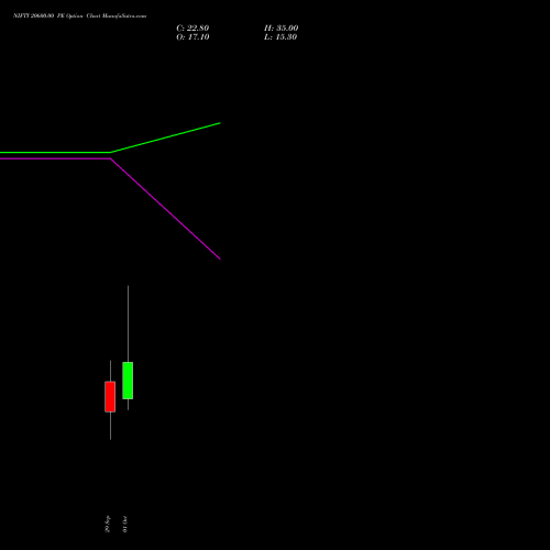 NIFTY 20600.00 PE (PUT) 27 October 2026 options price chart analysis Nifty 50 