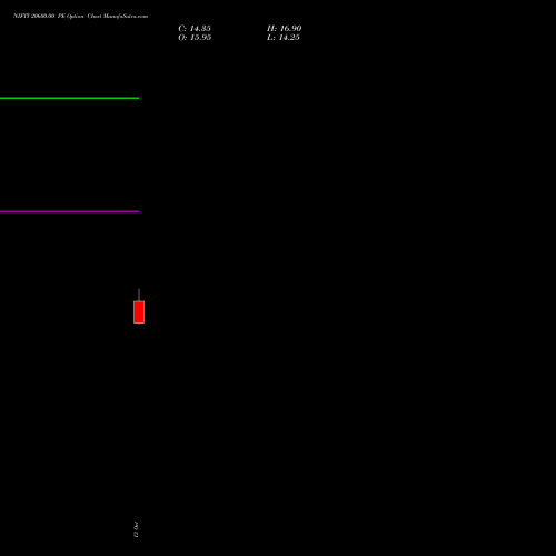 NIFTY 20600.00 PE (PUT) 09 November 2026 options price chart analysis Nifty 50 