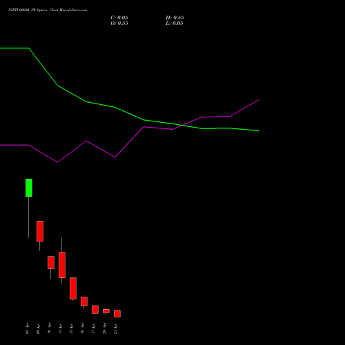 NIFTY 20600 PE (PUT) 21 April 2026 options price chart analysis Nifty 50 