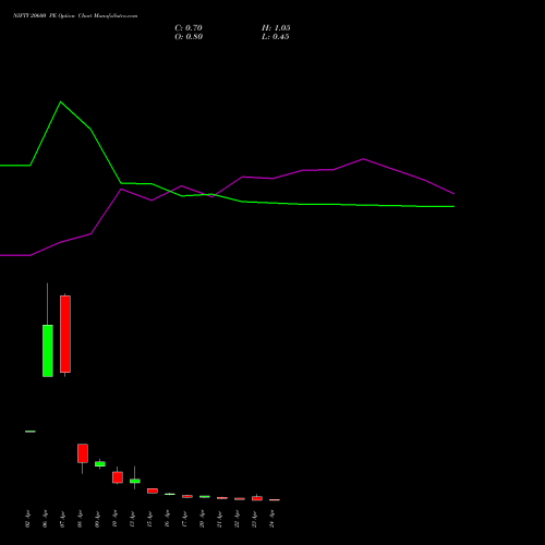 NIFTY 20600 PE (PUT) 28 April 2026 options price chart analysis Nifty 50 