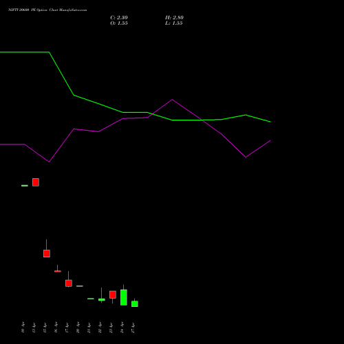 NIFTY 20600 PE (PUT) 05 May 2026 options price chart analysis Nifty 50 