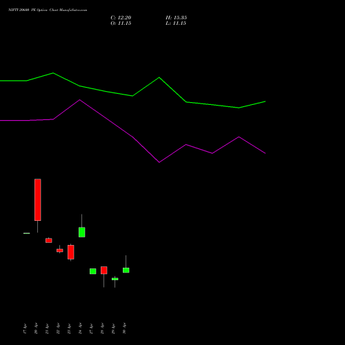 NIFTY 20600 PE (PUT) 26 May 2026 options price chart analysis Nifty 50 