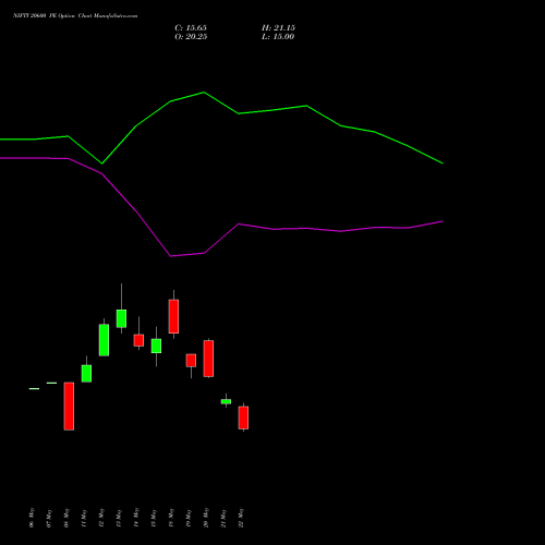 NIFTY 20600 PE (PUT) 30 June 2026 options price chart analysis Nifty 50 
