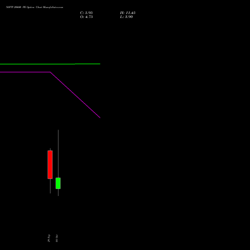 NIFTY 20600 PE (PUT) 13 October 2026 options price chart analysis Nifty 50 