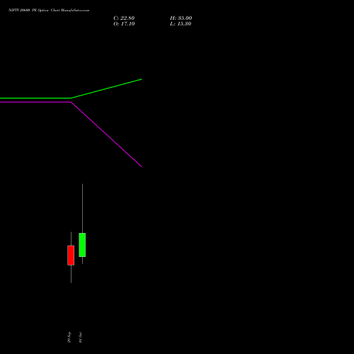 NIFTY 20600 PE (PUT) 27 October 2026 options price chart analysis Nifty 50 