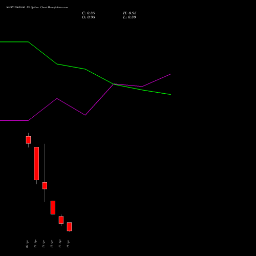 NIFTY 20650.00 PE (PUT) 21 April 2026 options price chart analysis Nifty 50 