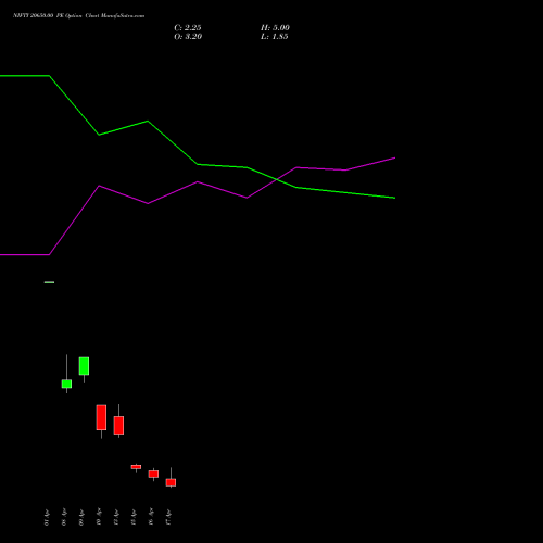 NIFTY 20650.00 PE (PUT) 28 April 2026 options price chart analysis Nifty 50 