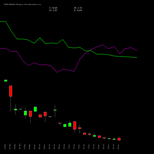 NIFTY 20650.00 PE (PUT) 30 June 2026 options price chart analysis Nifty 50 