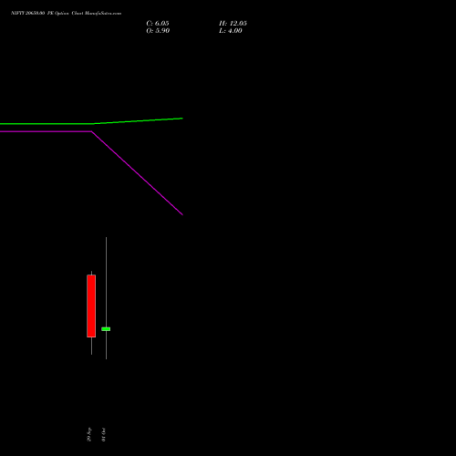NIFTY 20650.00 PE (PUT) 13 October 2026 options price chart analysis Nifty 50 