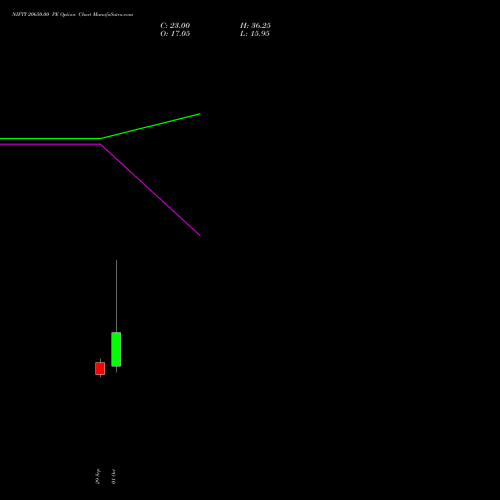 NIFTY 20650.00 PE (PUT) 27 October 2026 options price chart analysis Nifty 50 