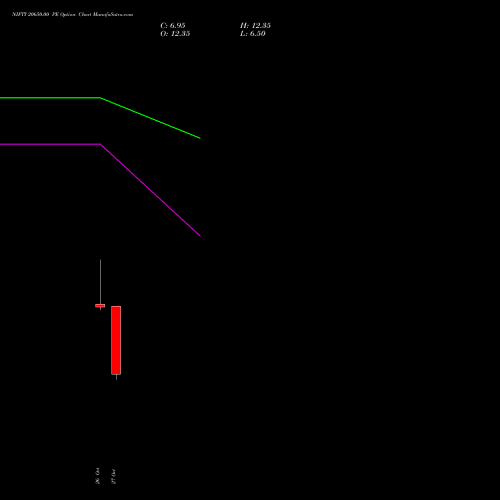 NIFTY 20650.00 PE (PUT) 09 November 2026 options price chart analysis Nifty 50 