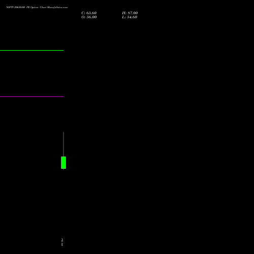NIFTY 20650.00 PE (PUT) 23 November 2026 options price chart analysis Nifty 50 