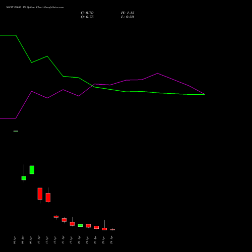 NIFTY 20650 PE (PUT) 28 April 2026 options price chart analysis Nifty 50 