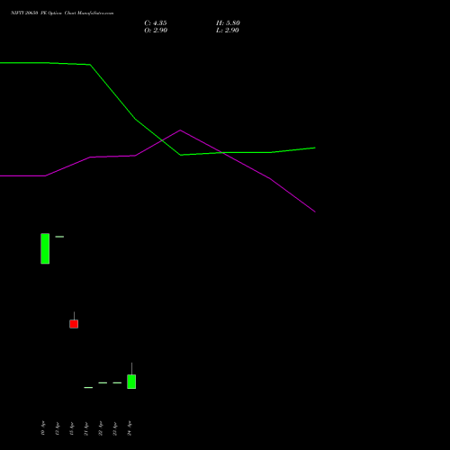 NIFTY 20650 PE (PUT) 05 May 2026 options price chart analysis Nifty 50 
