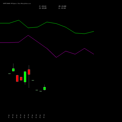 NIFTY 20650 PE (PUT) 26 May 2026 options price chart analysis Nifty 50 